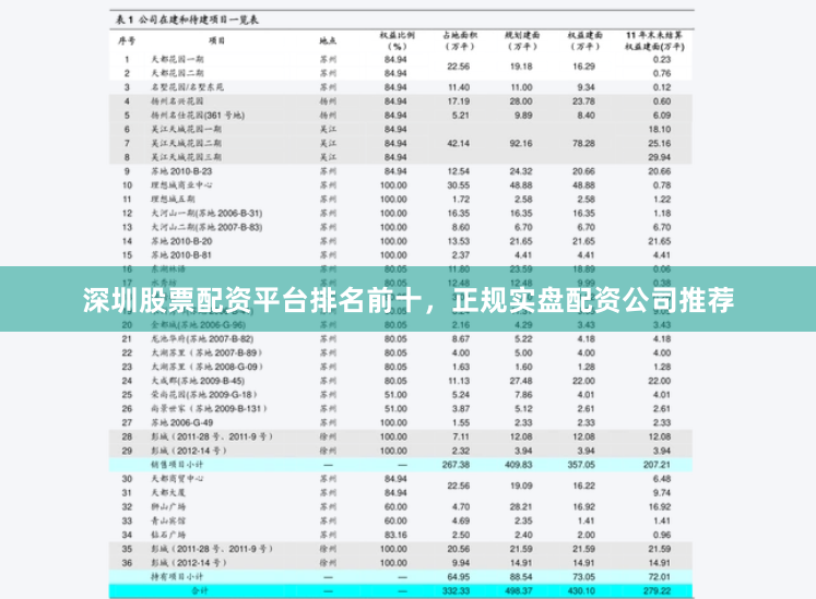 深圳股票配资平台排名前十，正规实盘配资公司推荐