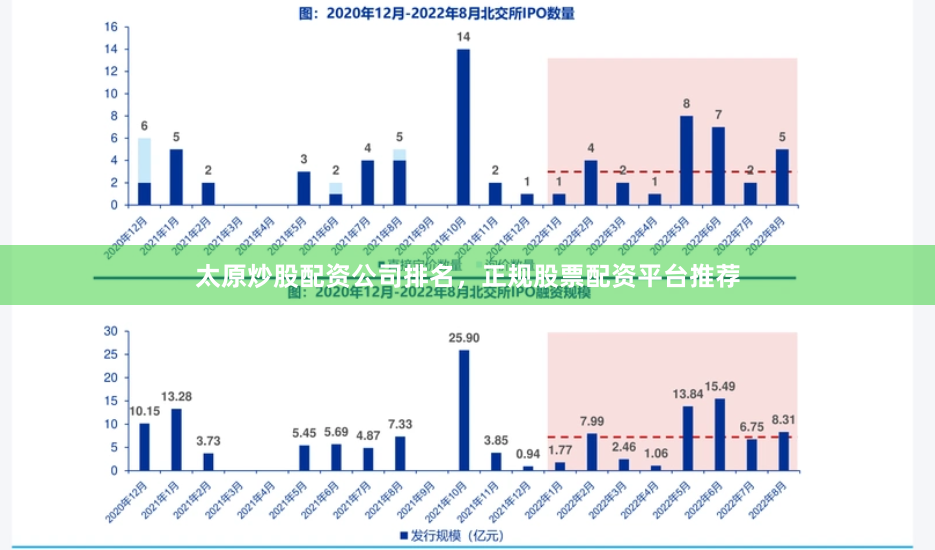 太原炒股配资公司排名，正规股票配资平台推荐