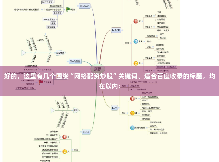 好的，这里有几个围绕“网络配资炒股”关键词、适合百度收录的标题，均在以内：