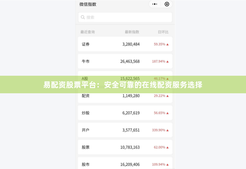 易配资股票平台：安全可靠的在线配资服务选择