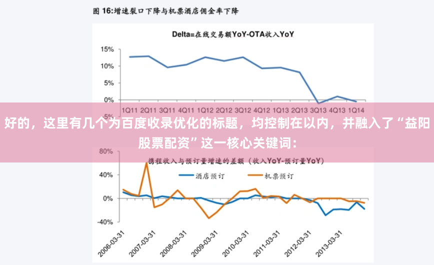 好的，这里有几个为百度收录优化的标题，均控制在以内，并融入了“益阳股票配资”这一核心关键词：