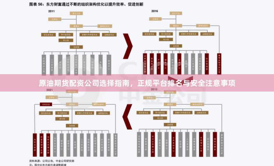 原油期货配资公司选择指南，正规平台排名与安全注意事项
