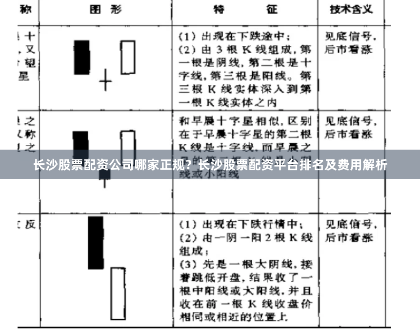 长沙股票配资公司哪家正规？长沙股票配资平台排名及费用解析