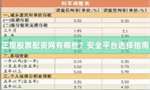 正规股票配资网有哪些？安全平台选择指南