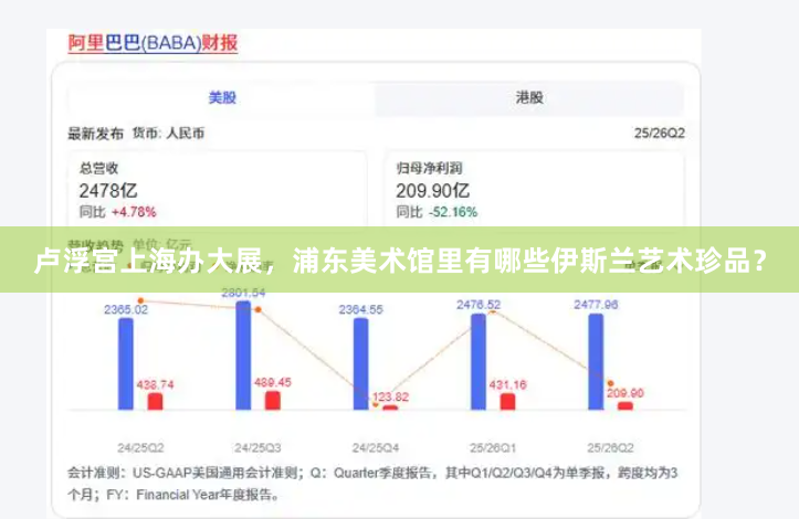 卢浮宫上海办大展，浦东美术馆里有哪些伊斯兰艺术珍品？