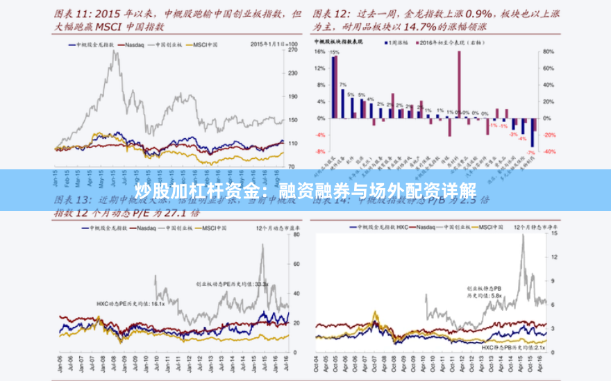 炒股加杠杆资金:融资融券与场外配资详解