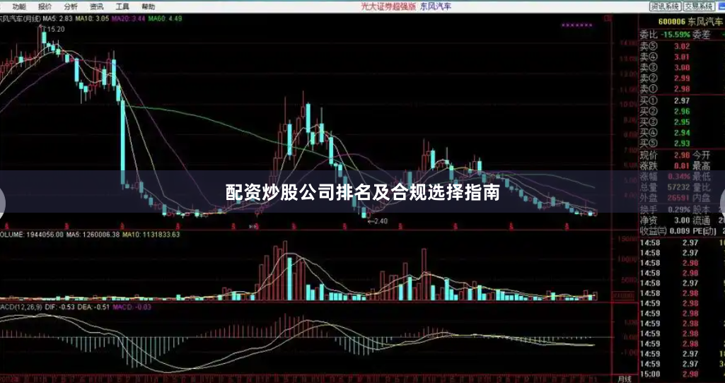 配资炒股公司排名及合规选择指南