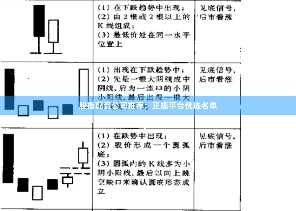 股指配资公司推荐：正规平台优选名单
